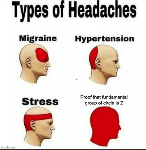 Meme: Types of Headaches. Most headache for rigorous proofs in algebraic topology. 